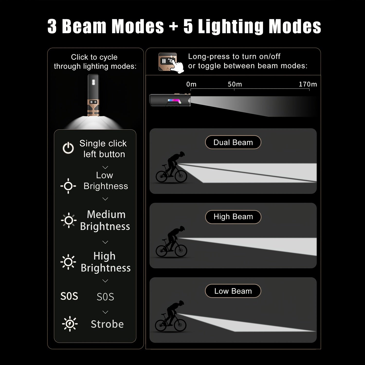 SkyFire 2000LUMEN Bike Light USB C Rechargeable, 4000mAh LED Bicycle Headlight with Power Display, 8 Modes & Side Light Design for Mountain & Road Bikes