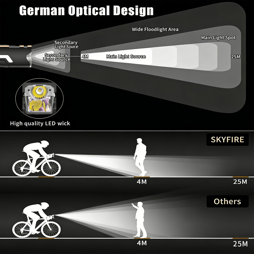 SkyFire 2000LUMEN Bike Light USB C Rechargeable, 4000mAh LED Bicycle Headlight with Power Display, 8 Modes & Side Light Design for Mountain & Road Bikes
