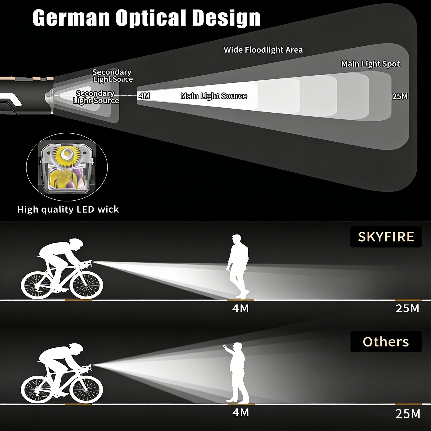 SkyFire 2000LUMEN Bike Light USB C Rechargeable, 4000mAh LED Bicycle Headlight with Power Display, 8 Modes & Side Light Design for Mountain & Road Bikes