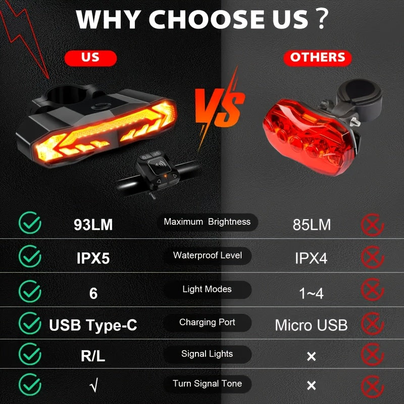 Bike Lights, 6 Lighting Modes Smart Bike Tail Light, Bike Accessories, 5in 1 Multifunctional, Bike Light Set with Remote Control, Bicycle Accessories - USB Rechargeable - Ultra Bright Bicycle Light Rear for Mountain Bikes And Road Bikes