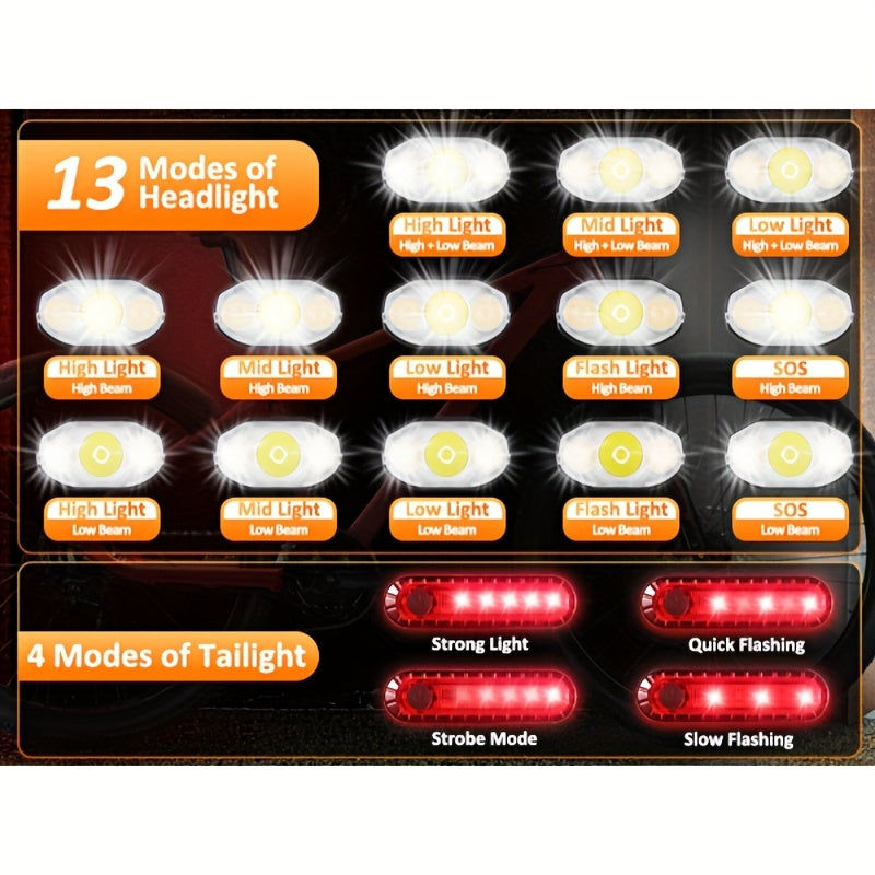 High Brightness Bike Lights for Night Riding, 13 Light Modes Bike Headlight 4Modes Bike Rear Light, Aluminum Waterproof LED Bike Front Lights with High Low Beam Design, LCD Display, IP55, Goof for Night Rider,Commuters,Outdoor Adventurers & Tourists