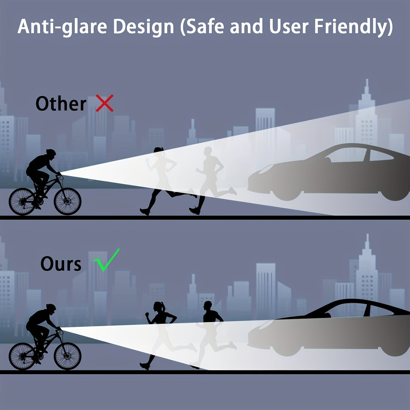 3250 Lumen Ultra Bright LED Bicycle Headlamp, 8000Mah High Capacity Battery, USB Rechargeable & Mobile Power Bank, 4 Lighting Modes, Aluminum Alloy Front Light for Mountain And Road Cycling Commutes
